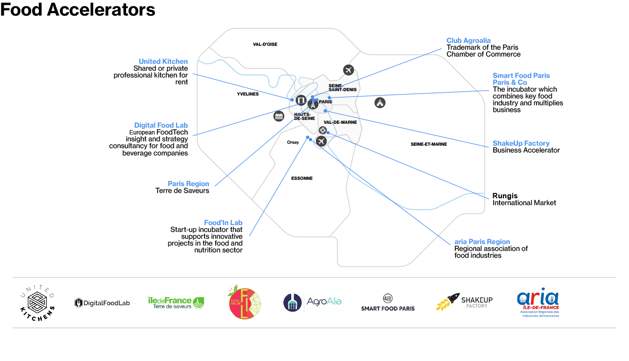Agritech & Foodtech - Map of Food Accelerators in Paris Region Agritech & Foodtech - Map of Food Accelerators in Paris Region
