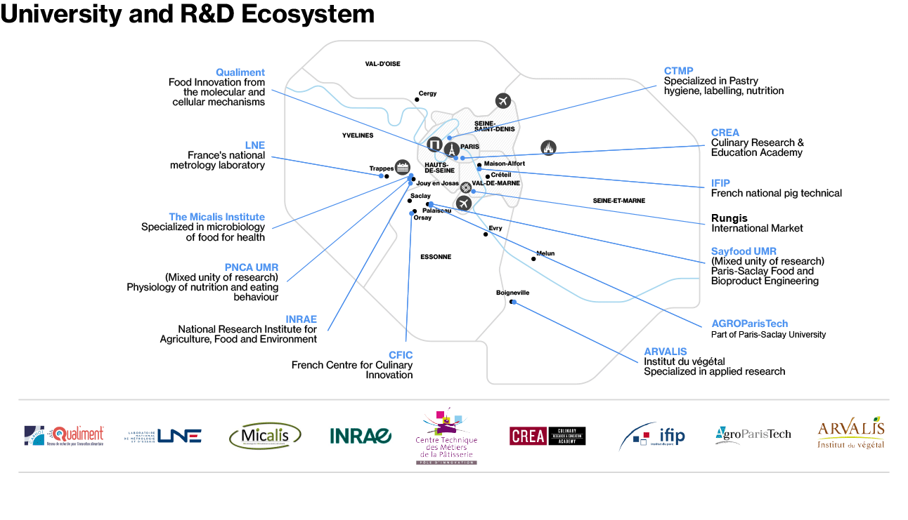 Agritech & Foodtech - Map of University and R&D Ecosystem in Paris Region Agritech & Foodtech - Map of University and R&D Ecosystem in Paris Region