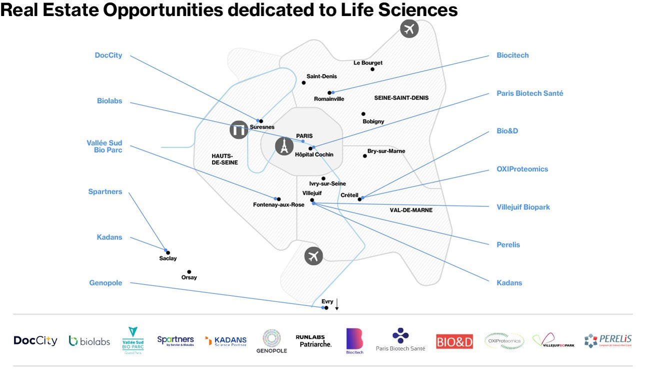 Health & Healthtech - Real Estate Opportunities Life Sciences Health & Healthtech - Real Estate Opportunities Life Sciences